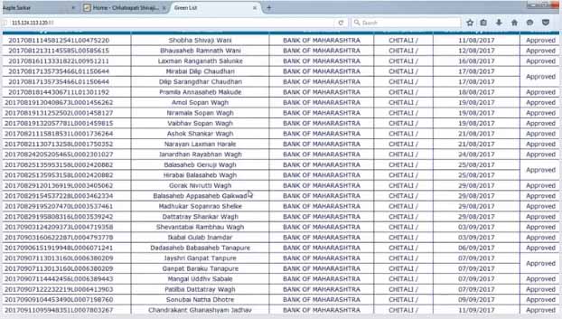 ladki bahin yojana rs 2100 list